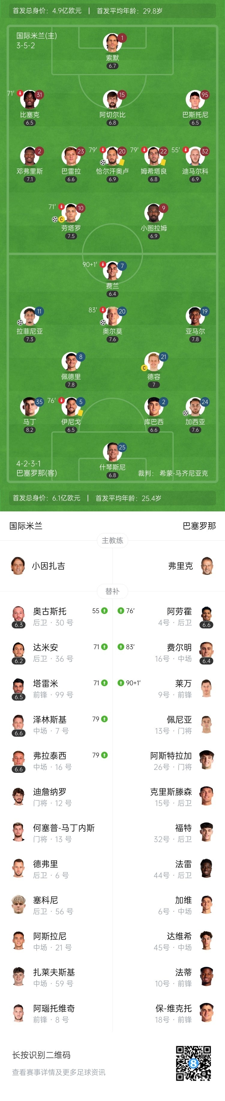 包含加时末段巴塞罗那调整名单以备NBA常规赛，伤情更新环节打磨，话题不断，数据趋势出现新变化的词条